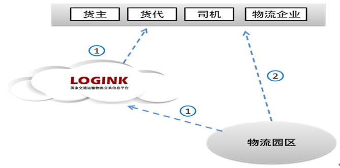 园区信用信息共享途径